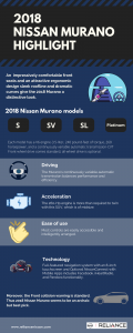 2018 Nissan Murano Highlights Infographic by Reliance Nissan