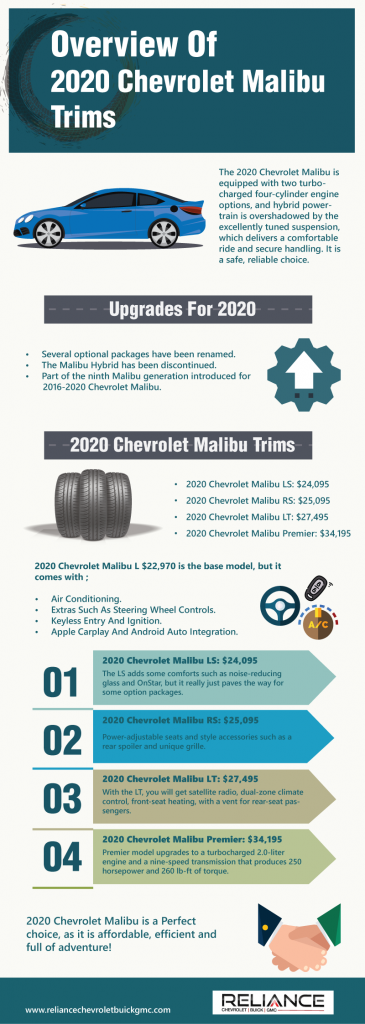 2020 Chevrolet Malibu Trim Levels by Reliance Chevrolet