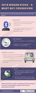 2018 Nissan Kicks Infographic A Must Buy Crossover at Reliance Nissan of Alvin