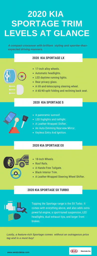 2020 Kia Sportage Trim Levels by Westside Kia