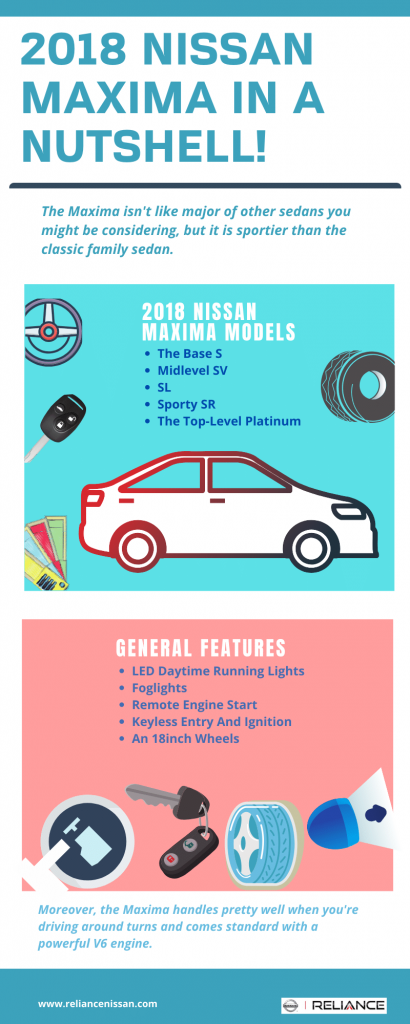 2018 Nissan Maxima in a Nutshell by Reliance Nissan