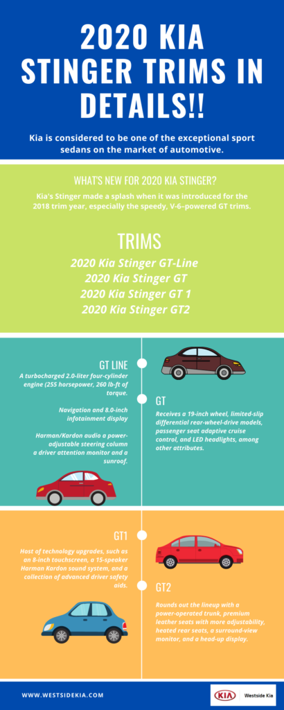2020 Kia Stinger Trims In Details - Westside Kia