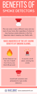Benefits of Smoke Detectors - East West International