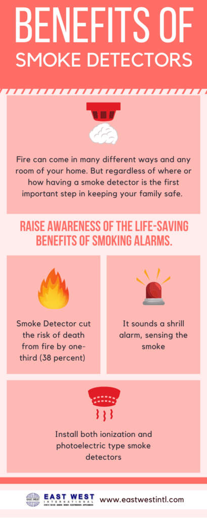 Benefits of Smoke Detectors - East West International