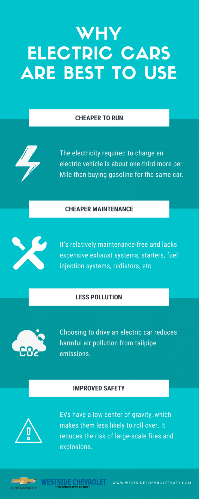 Why Electric Cars are Best to Use Benefits of Electric Cars