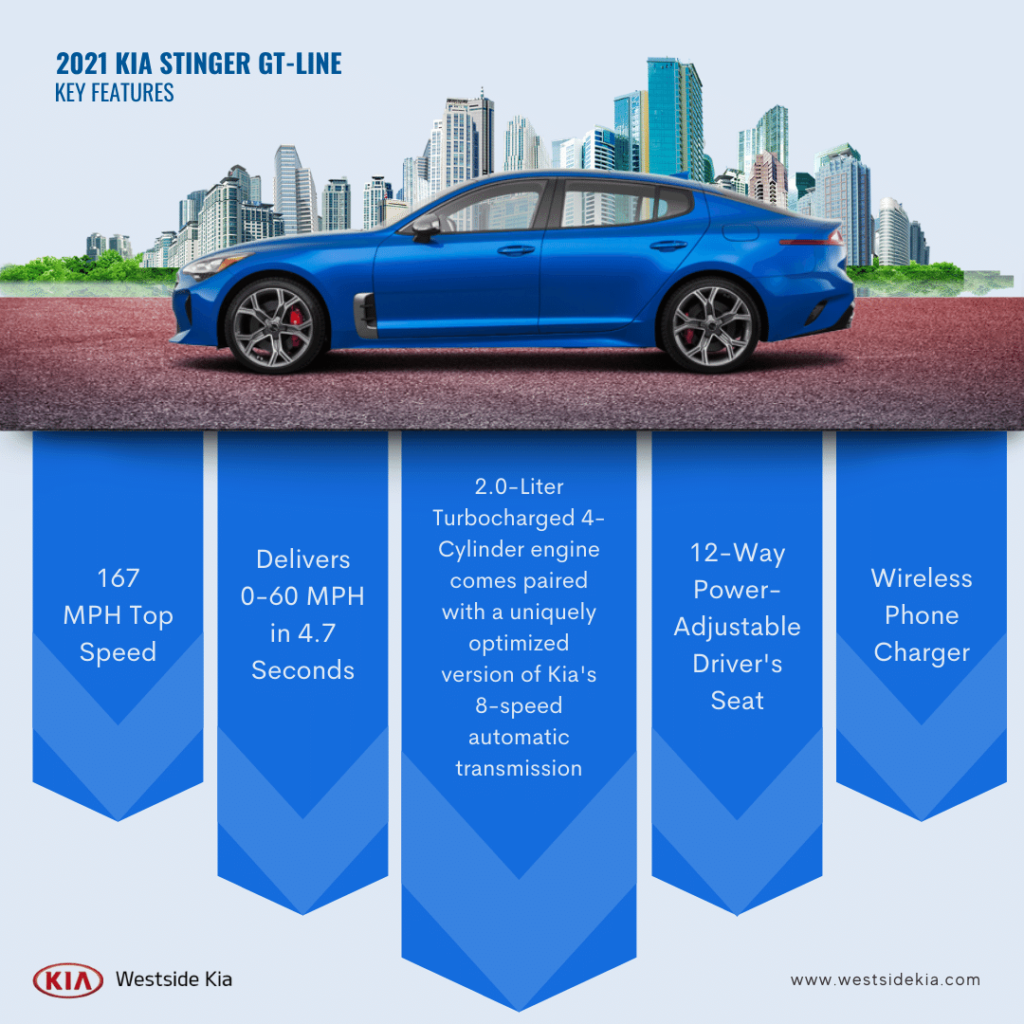 Westside Kia - 2021 Kia Stinger GT-Line Key Features - Infographic