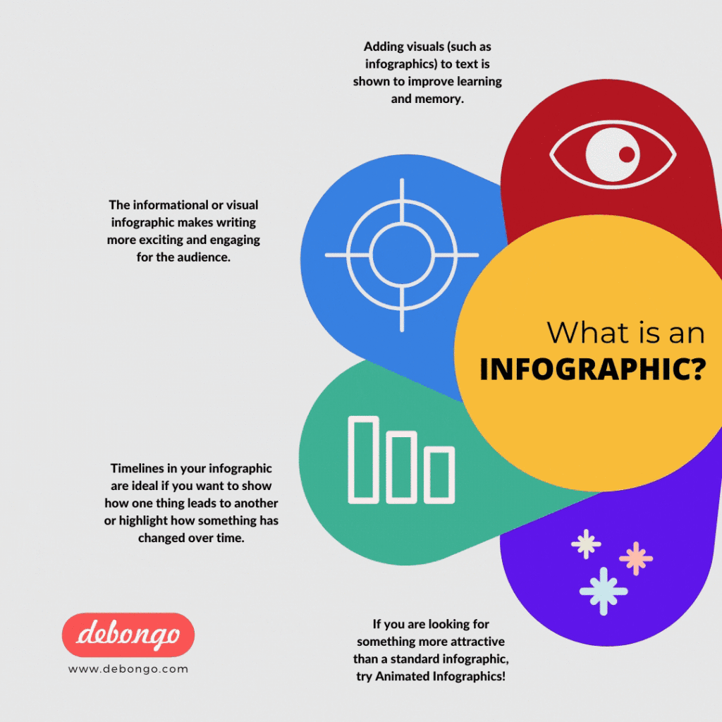 Debongo.com - What is an Infographic