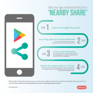 Share Your Apps On Android Via Play Store's Nearby Share Infographic - Debongo