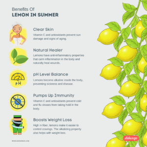 Benefits Of Lemon In Summer Infographic