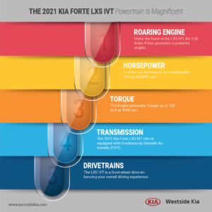 The-2021-Kia-Forte-LXS-IVT-Powertrain-Is-Magnificent